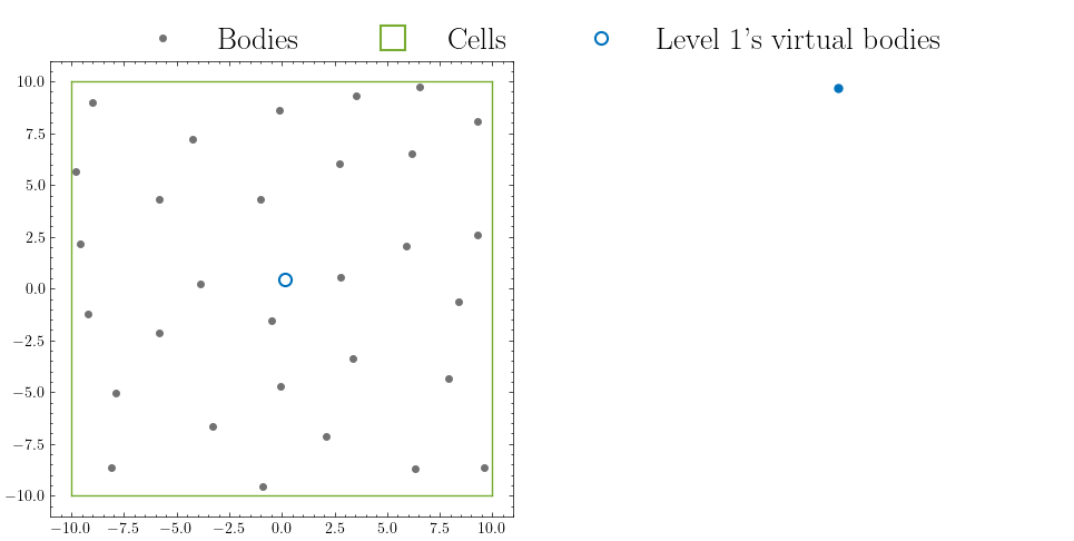 Illustration of tree building in 2D.