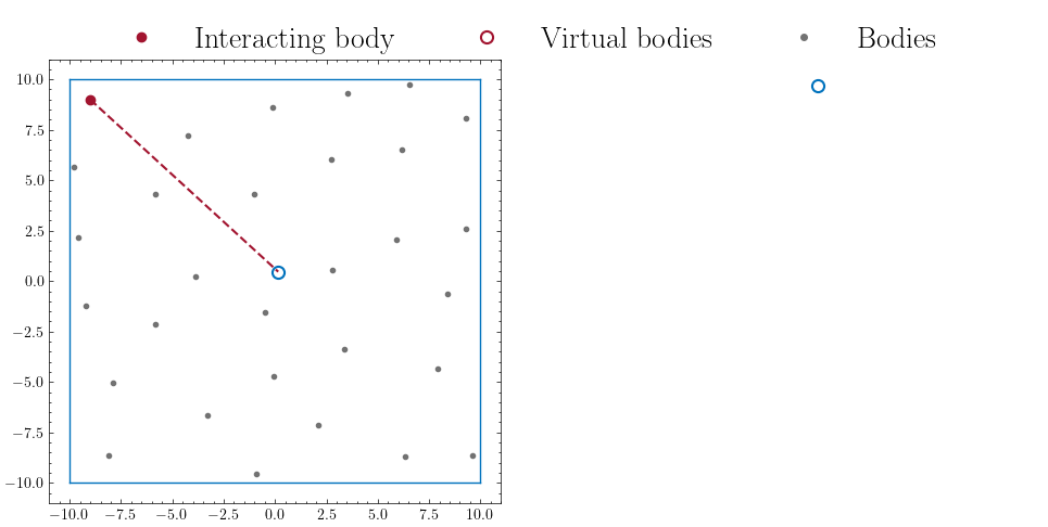 Illustration of force calculation.