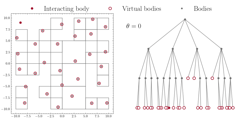 Impact of θ on force calculation resolution.