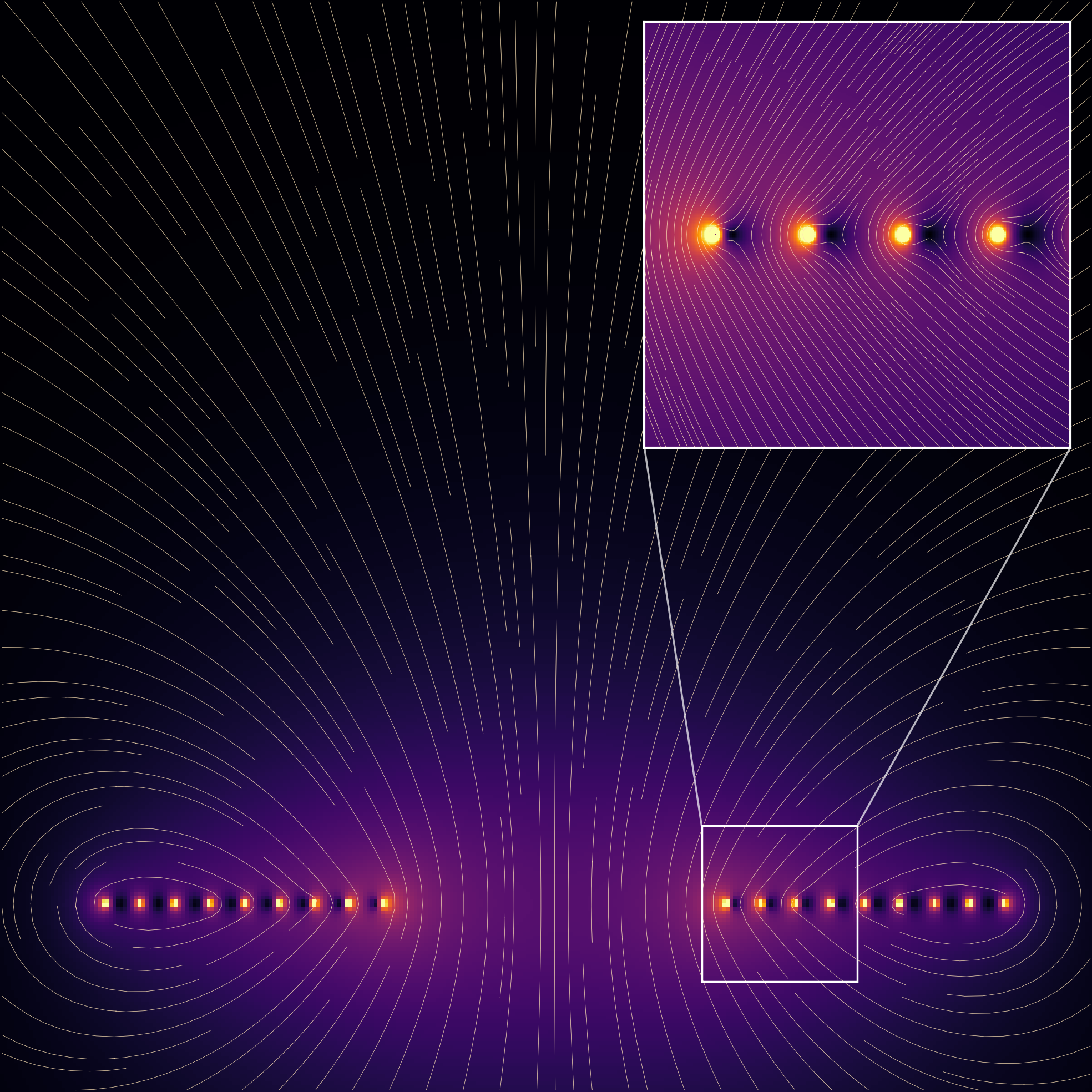 Magnetic field generated by coil 1.