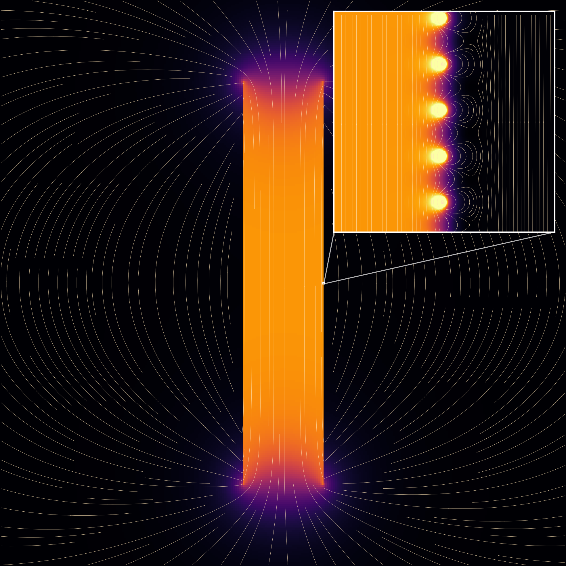 Magnetic field generated by coil 2.