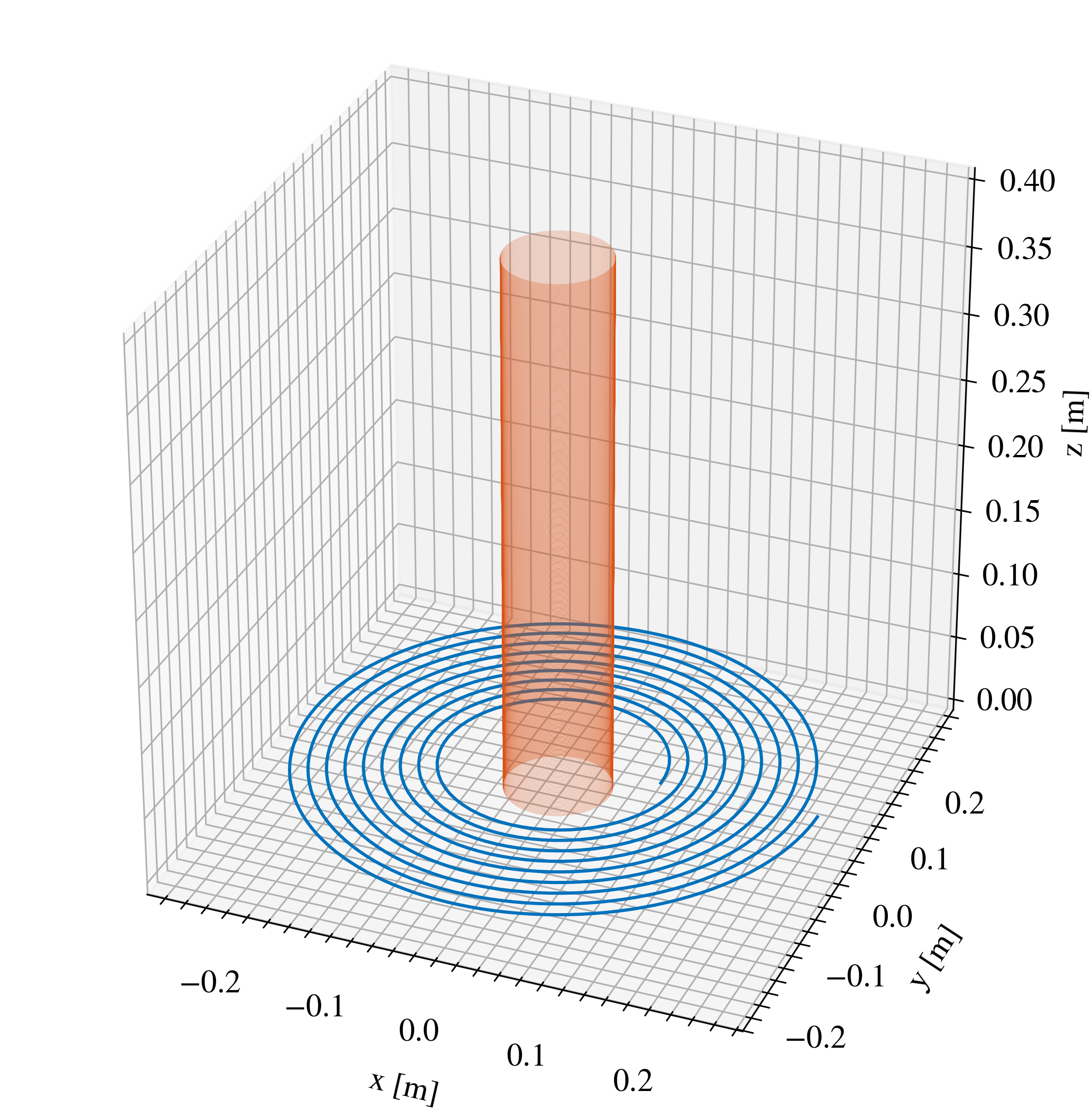 The two coils under study (blue: primary, orange: secondary).